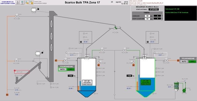 EL SECRETO DEL MUNDO DE COLOR DE SYNTHOMER ES EL DCS PLANTPAX DE ROCKWELL AUTOMATION, IMPLEMENTADO POR PROGECTA